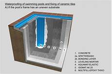 Exterior Silicone Primers