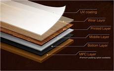 Flooring Profiles