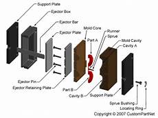 Injection Molded Part
