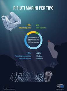Plastic Disposal