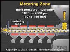 Plastic Extrusion Line