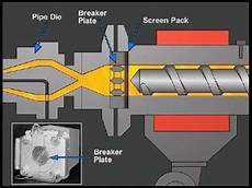 Plastic Extrusion Machine
