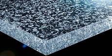 Plastic Kitchen Materials
