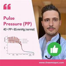 Pressure Cookers